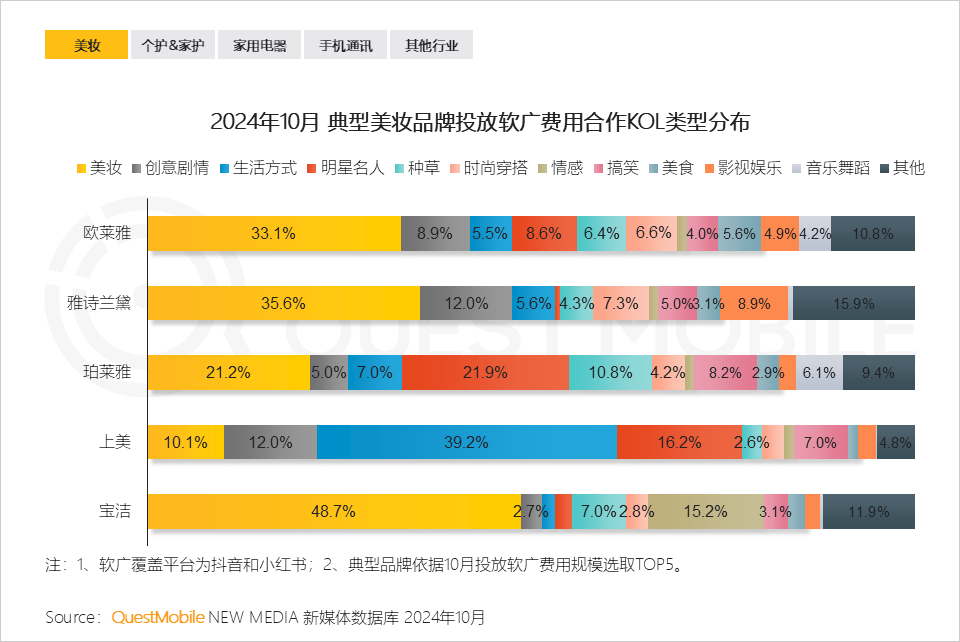 QuestMobile 2024年&ldquo;双十一&rdquo;洞察报告：营销节点拉长、模式融合创新叠加政府补贴，大促周期与体量双增！