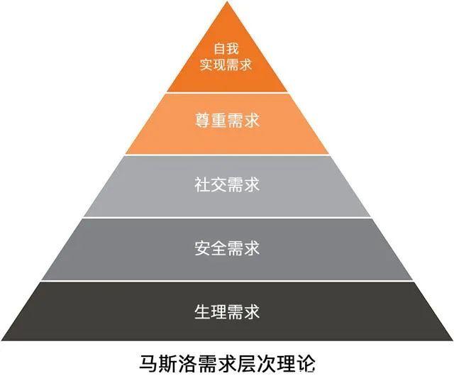 「气氛组」提升社群活跃的奥义 「气氛组」提升社群活跃的奥义