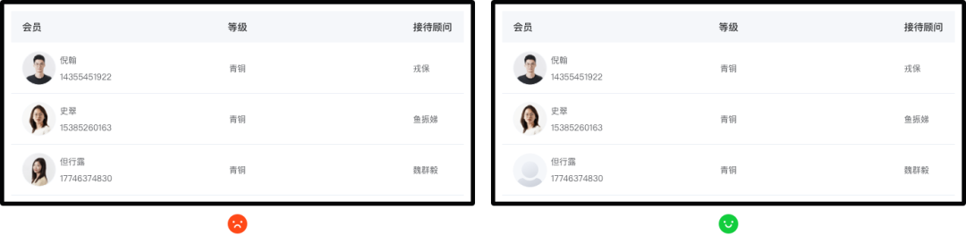 B端设计案例解析!一次性掌握8种表格展示样式