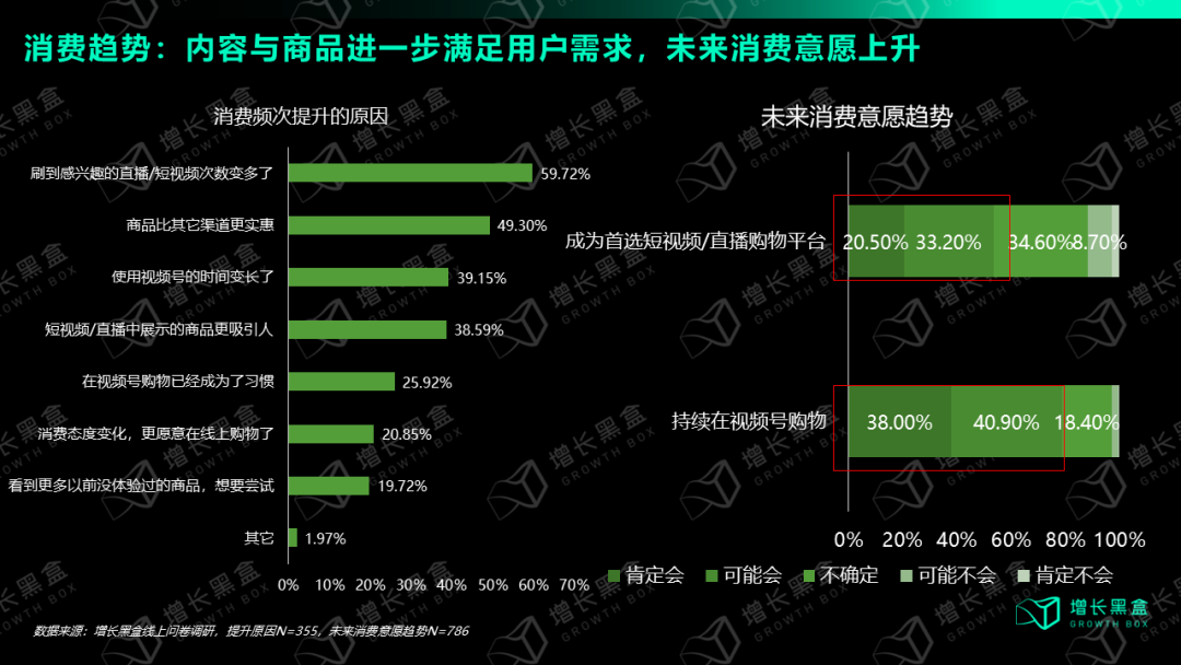 我们花一个月时间研究了视频号:用数据打破你的四个偏见