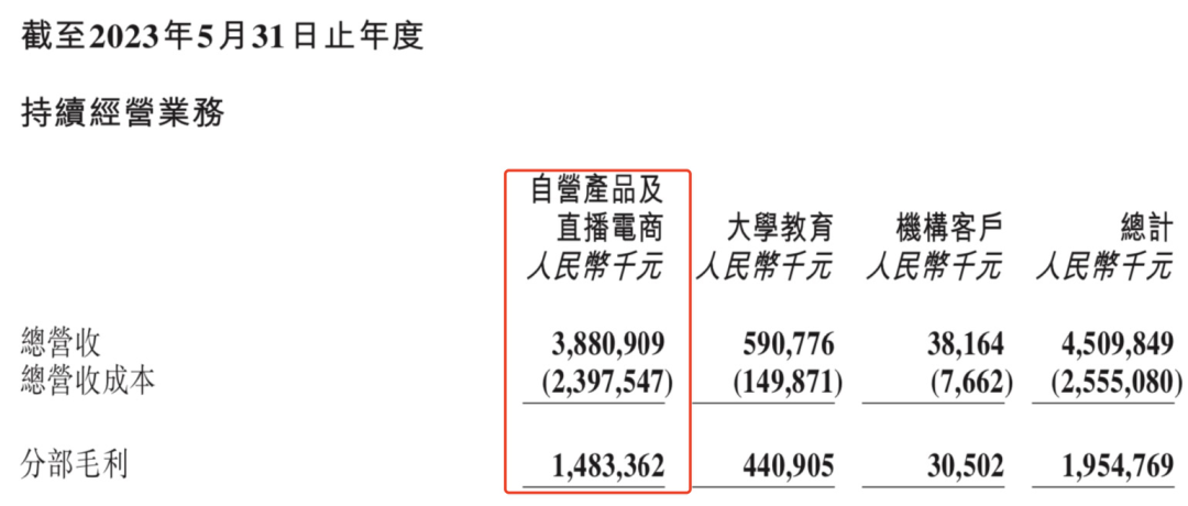 李佳琦、小杨哥与罗永浩们的年终大“拷”