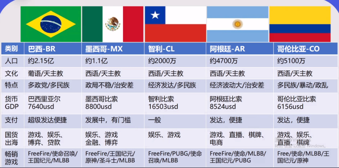 拉美在正成为中国游戏出海的“新市场”