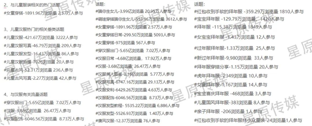 5年做出4个品类冠军!速食赛道如何靠小红书投放保持持续增长?
