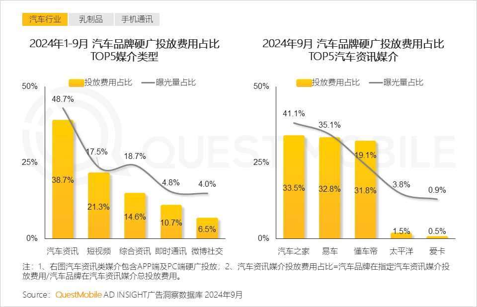 QuestMobile 2024中国互联网核心趋势报告(精华版):“数智”驱动“稳中有升、局部爆发、多端协力、数智共建”