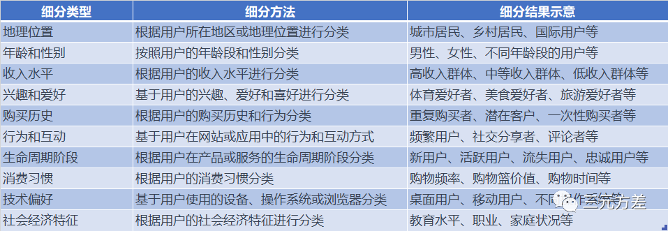 数据分析新手指南：用户行为分析入门