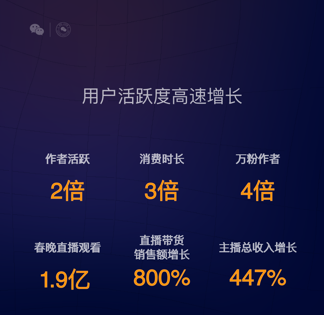 主播收入增长447%,近期视频号变现动作不断,创作者的机会在哪?