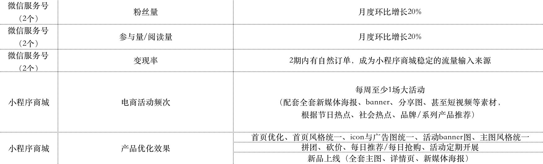 私域流量运营解决方案实际案例解析