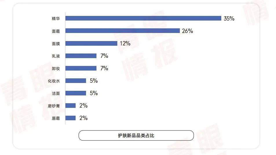 2023年,品牌如何打赢“第一仗”?