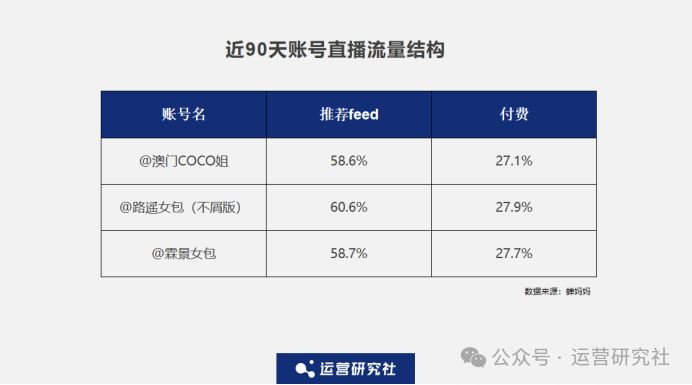 “被黑”的抖音新一姐,30天带货1.5亿,隔空对骂成流量密码?