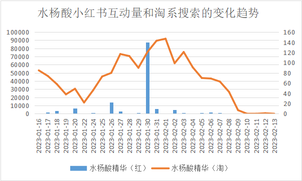 小红书种草带不来转化?3个互动量过5w的国货品牌告诉你决定种草效率的4大因素