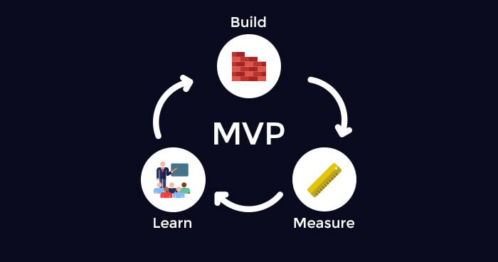 MVP三要素