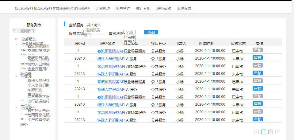 中后台案例拆解:数据中台产品搭建关键设计
