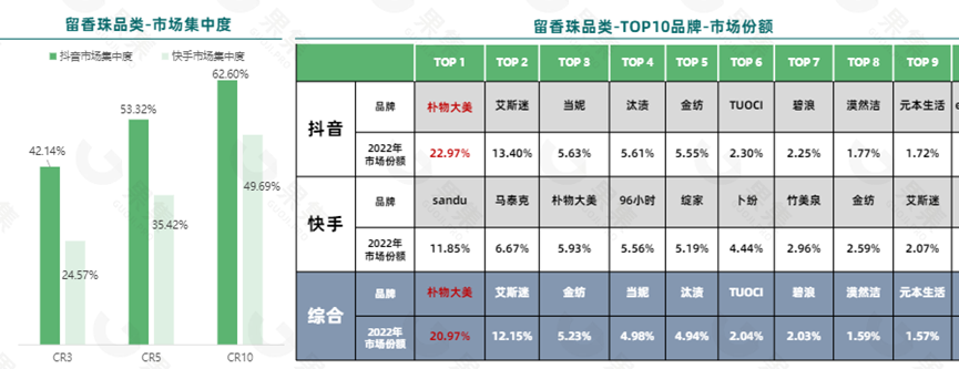 当洗衣液的留香堪比大牌香水，社媒电商如何成为品牌的流量洼地？