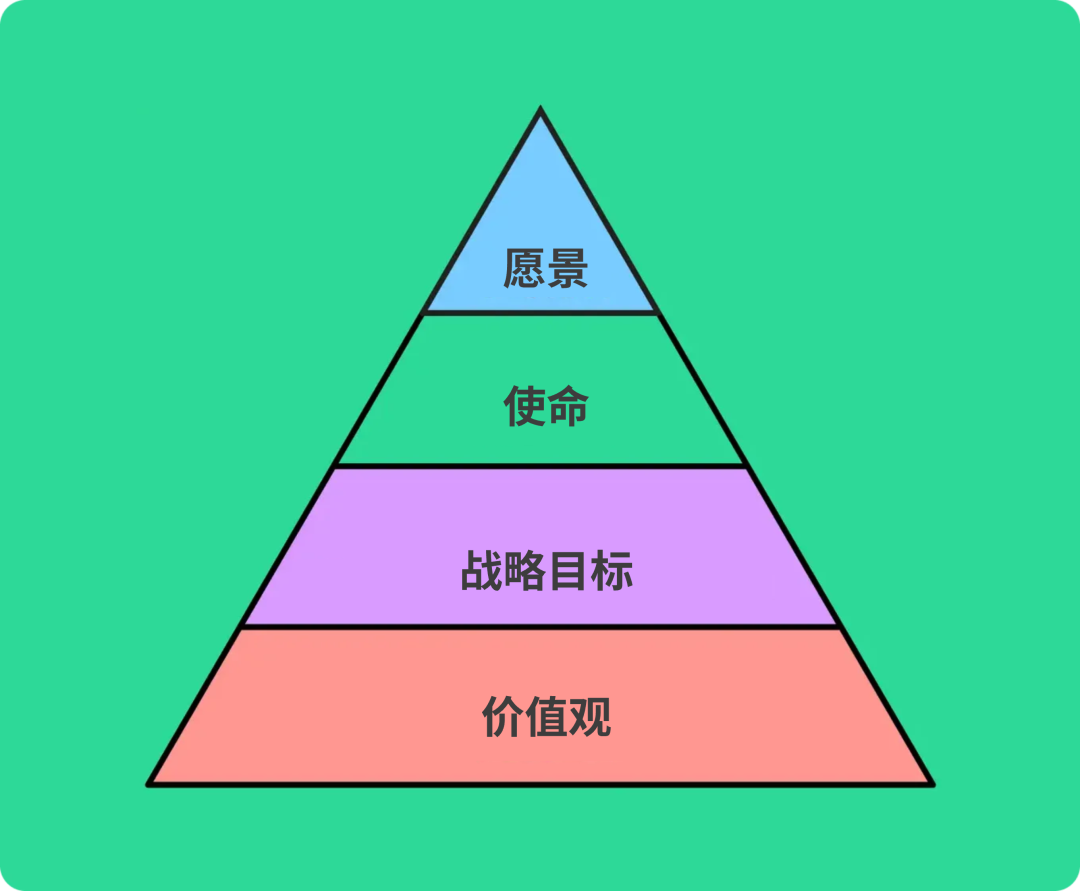 让设计系统真正发挥价值:战略思维实践指南