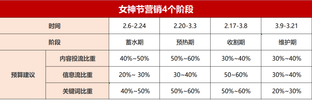 迟了?中小品牌如何布局小红书三八节