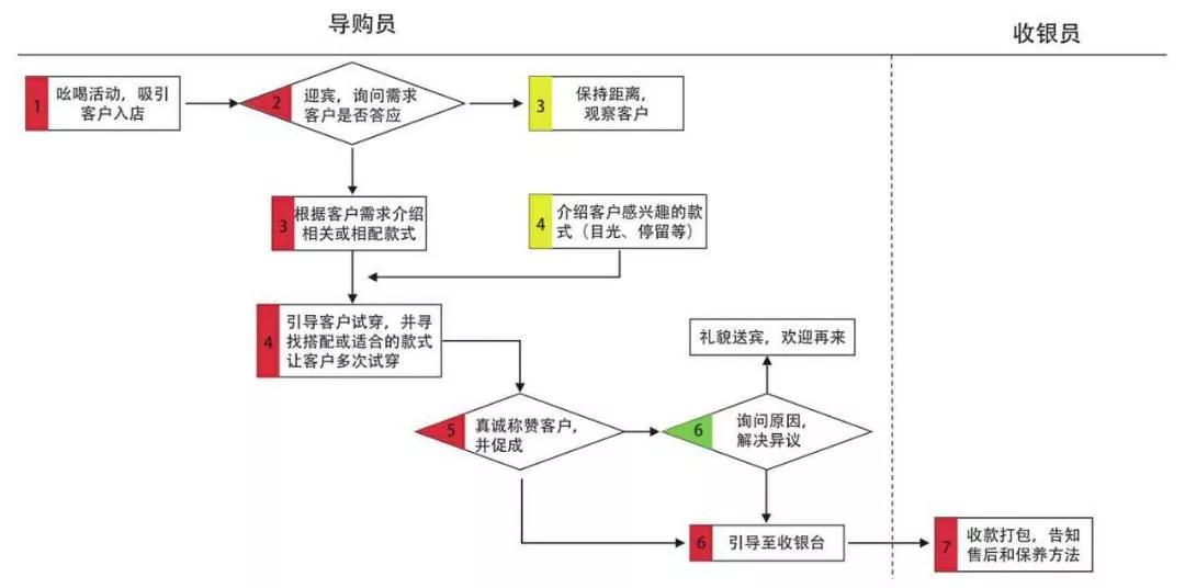 十种结构化思维,最低成本的努力高效提升竞争能力