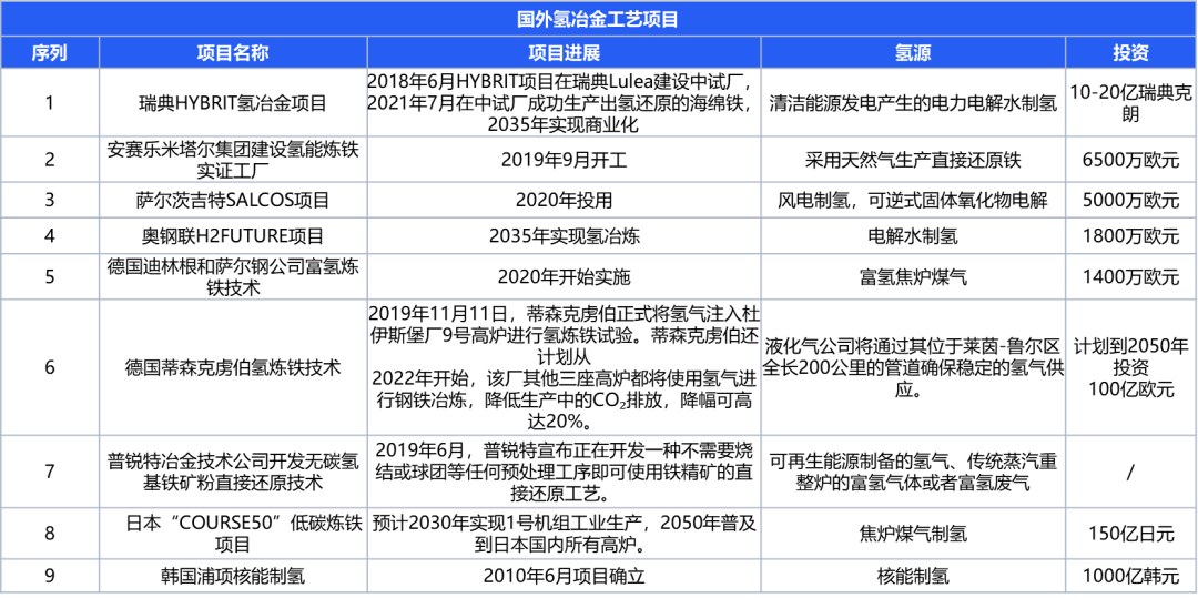 绿氢破局:新能源下半场,技术和降本突破如何重构氢能产业|深度研报