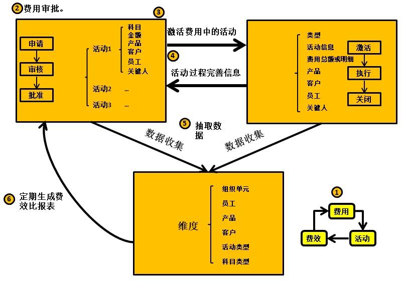 杨峻:数字化时代的B2B市场管理