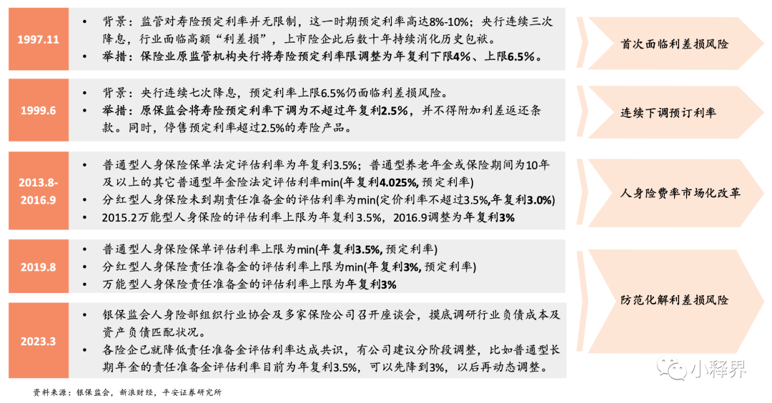一文说透:深扒预定利率这件事,对我们有什么影响?