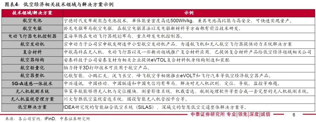 新质生产力急先锋!低空经济终于迎来元年?