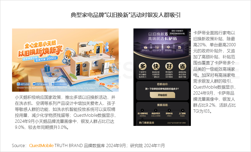 QuestMobile 2024银发人群洞察报告:3.29亿银发用户每月人花129小时上网,短视频总时长占比超35%!