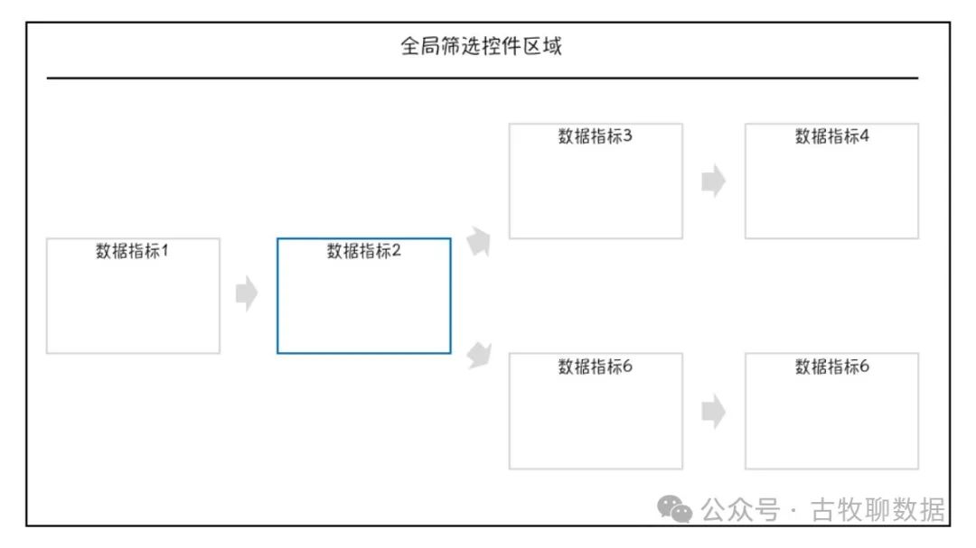 数据看板的样式，基本就这么几个套路了吧？