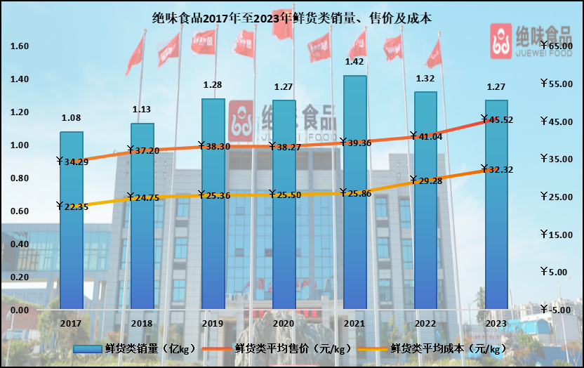 一只鸭子的“天道”:绝味食品因何4年跌了80%