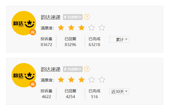 韵达快递“没落” :一年减少2400家网点 网络投诉超5万条