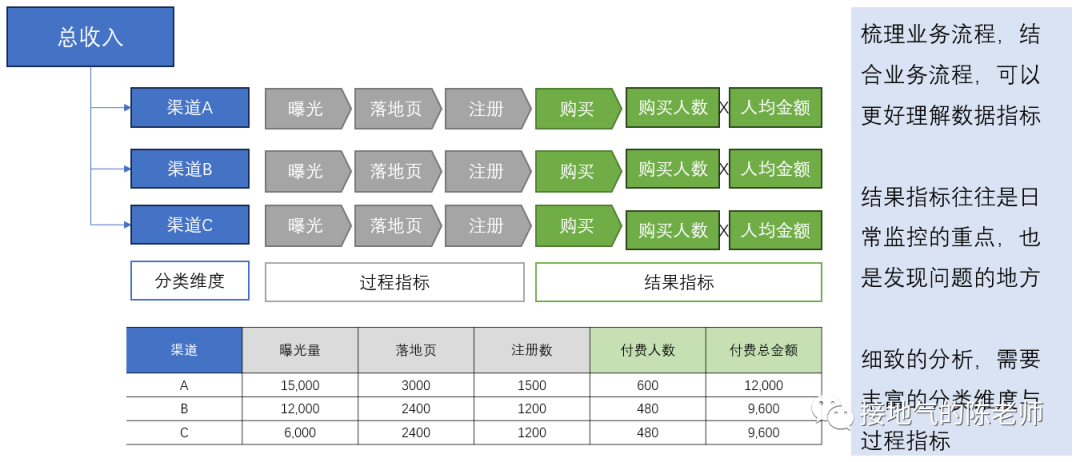 业务分析模型,我整理了四个好用的模板