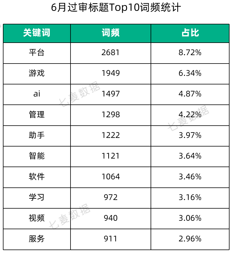 中国中小型开发者过去两年在App Store营收增长59%；Today标签页广告将以新的形式出现 | 6月推广报告
