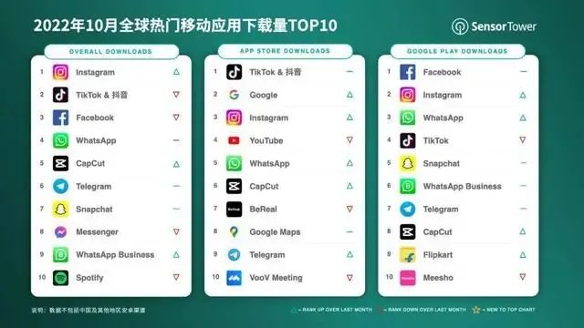 淘金TikTok，&ldquo;交个朋友&rdquo;有些野心
