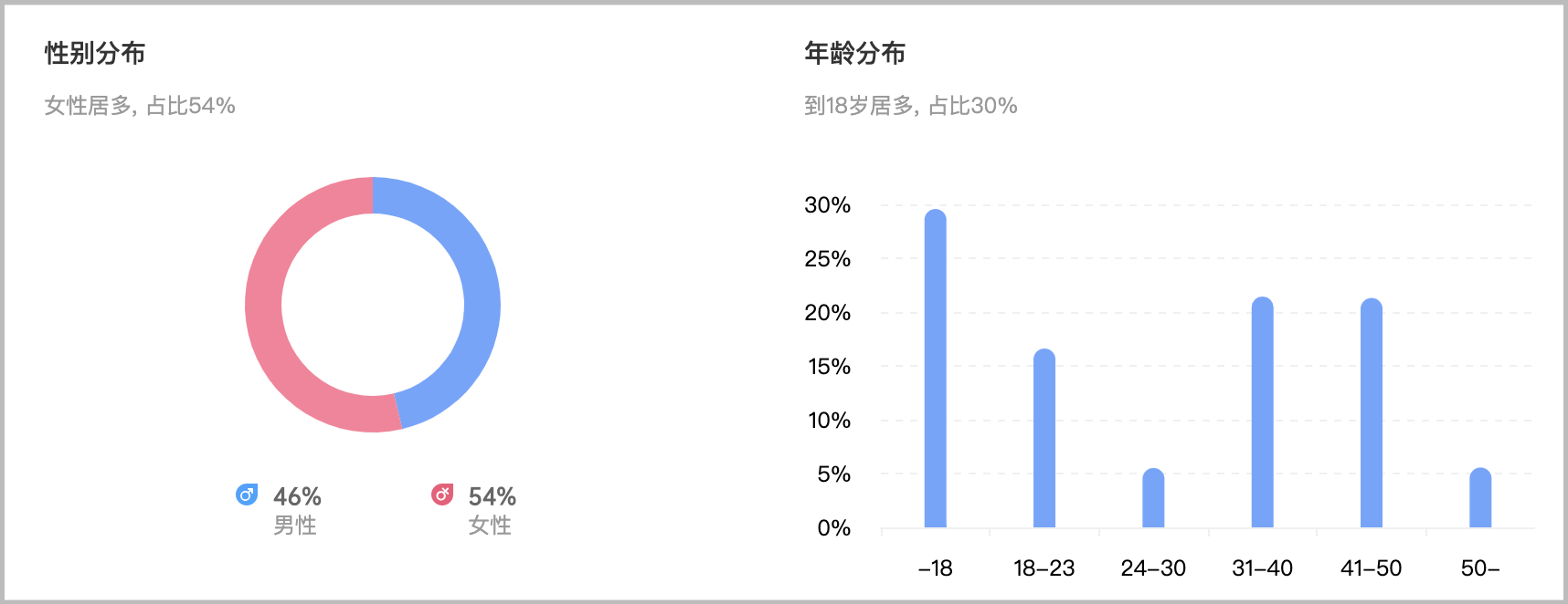 星图用户画像.png