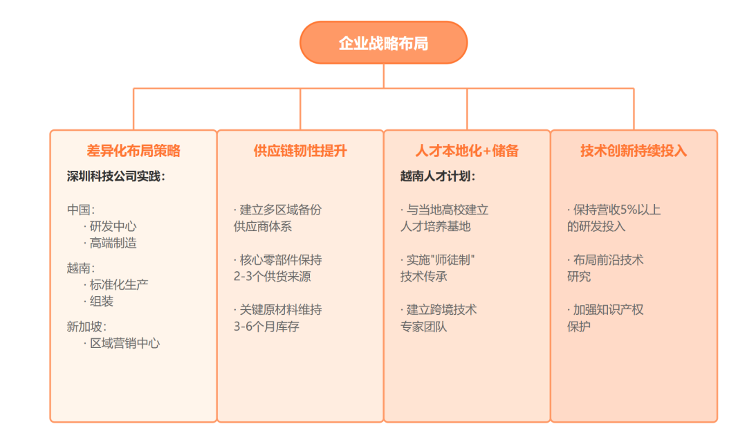 未来十年,中国VS越南:我们正在亲历产业转移潮