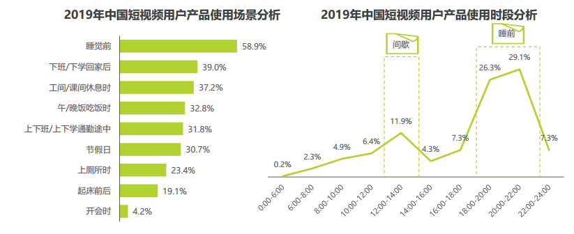 产品分析|西瓜视频,“最懂你”的短视频平台 产品分析|西瓜视频,“最懂你”的短视频平台