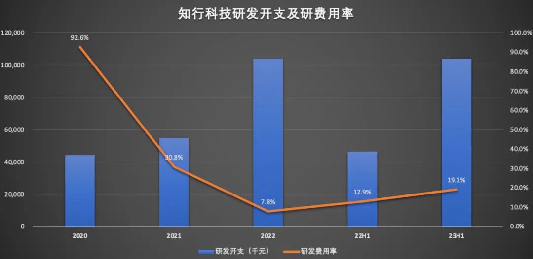 一级市场遇冷，知行科技二级市场能否&ldquo;复宠&rdquo;？