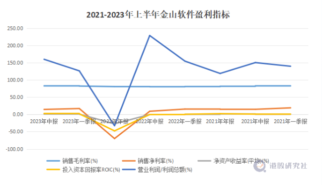 三季度利空出尽，金山软件即将&ldquo;破茧&rdquo;？