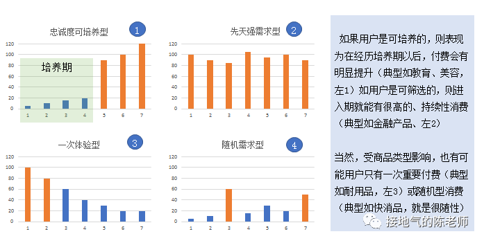 这是一份完整的用户分析攻略