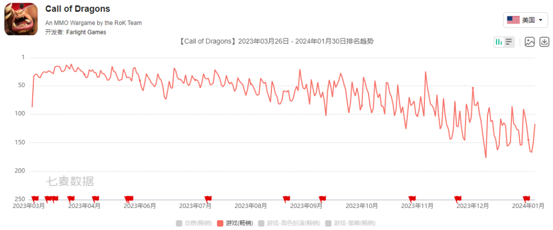 出海收入总额连续2年下滑,小游戏却频出黑马