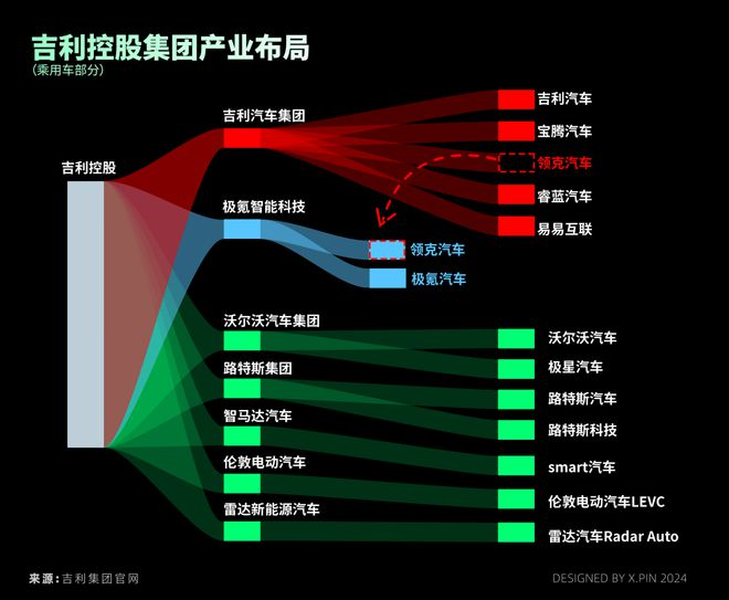 吉利,再也不用学大众了