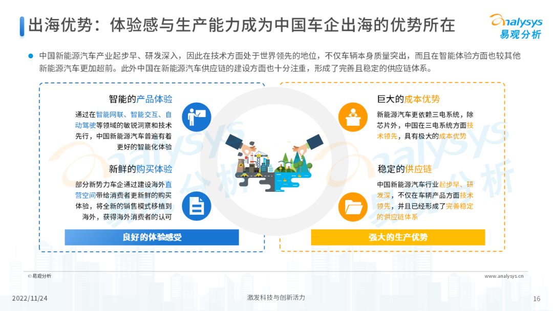 2022年中国新能源汽车出海市场发展洞察