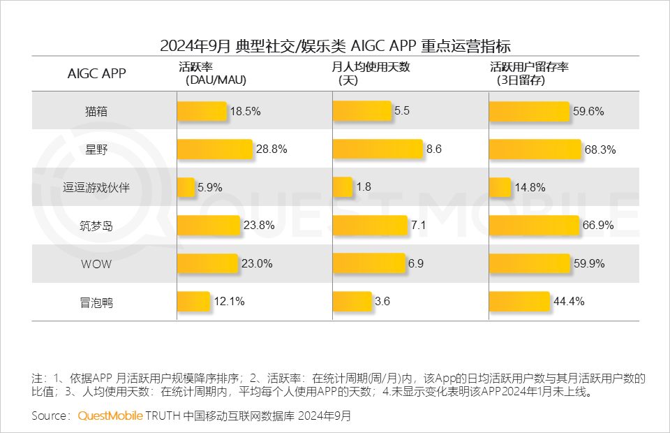 QuestMobile 2024中国互联网核心趋势报告(精华版):“数智”驱动“稳中有升、局部爆发、多端协力、数智共建”