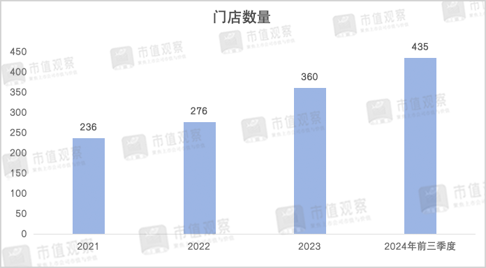 年入超35亿,初代“网红”餐厅绿茶再度IPO