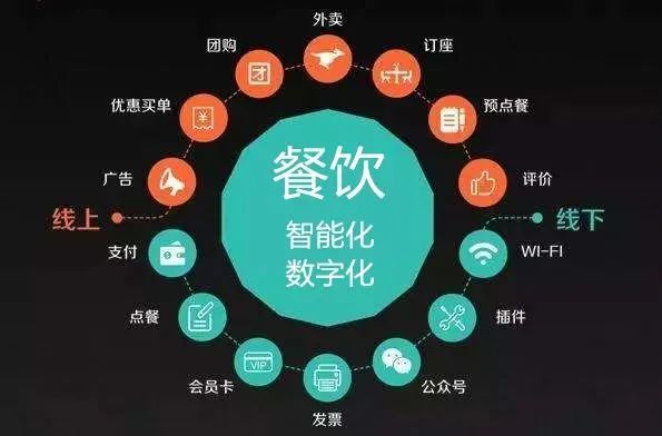 餐饮业进入消费者“自我服务”时代