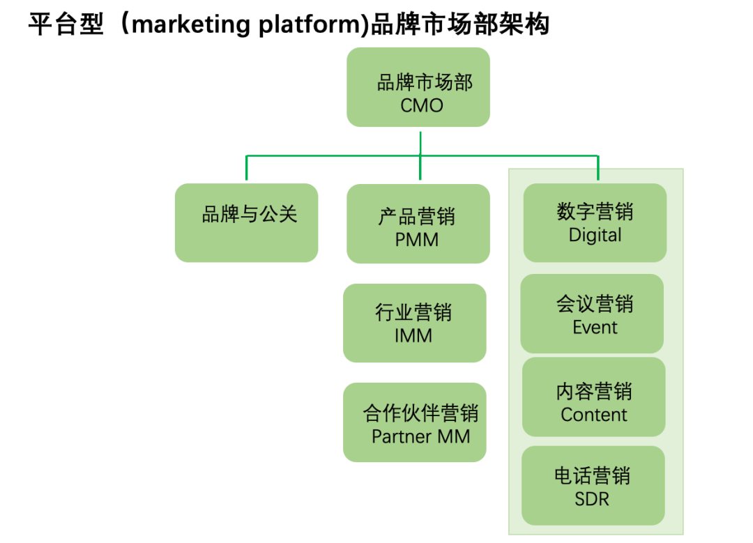 战略、预算、绩效、执行等10篇文章集锦