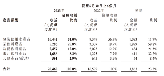 最暴利的公司,可以说仅次于茅台,关键足够低位了!