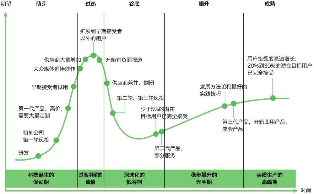 向传统企业学习,“大败局”后的新消费正在偷偷补课
