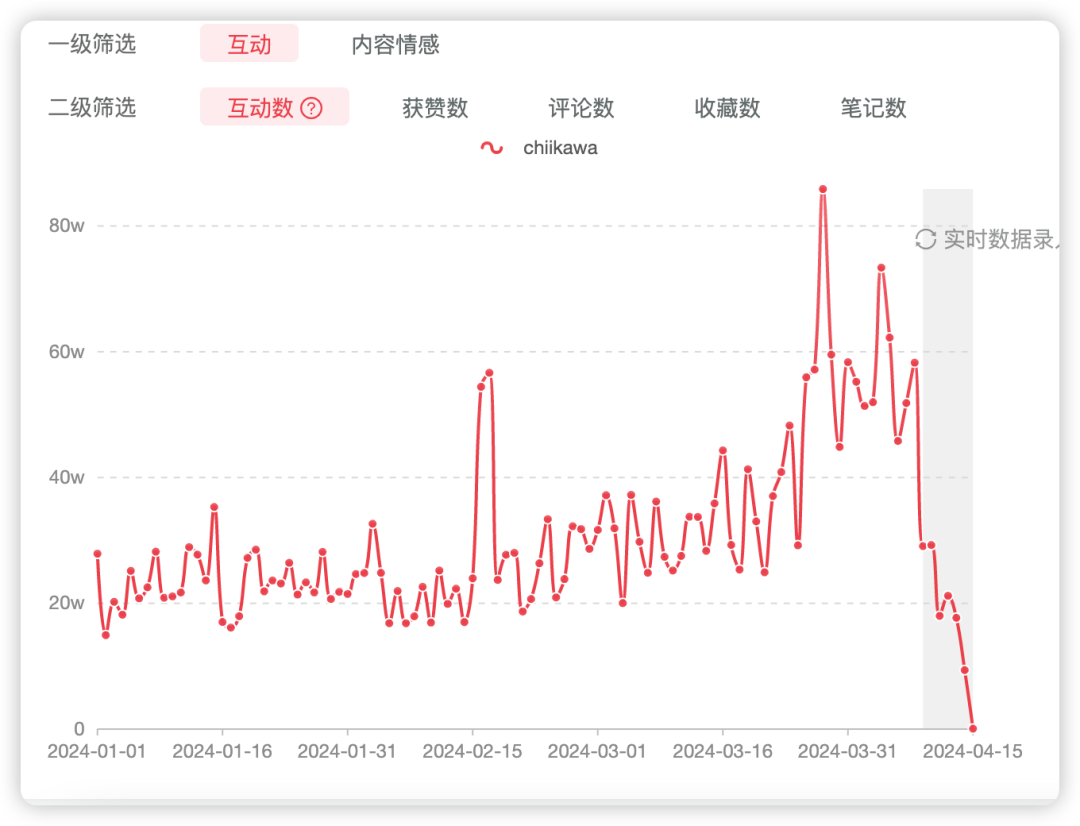 销售额破千万,快闪店被挤爆,谁接住了Chiikawa的泼天富贵?