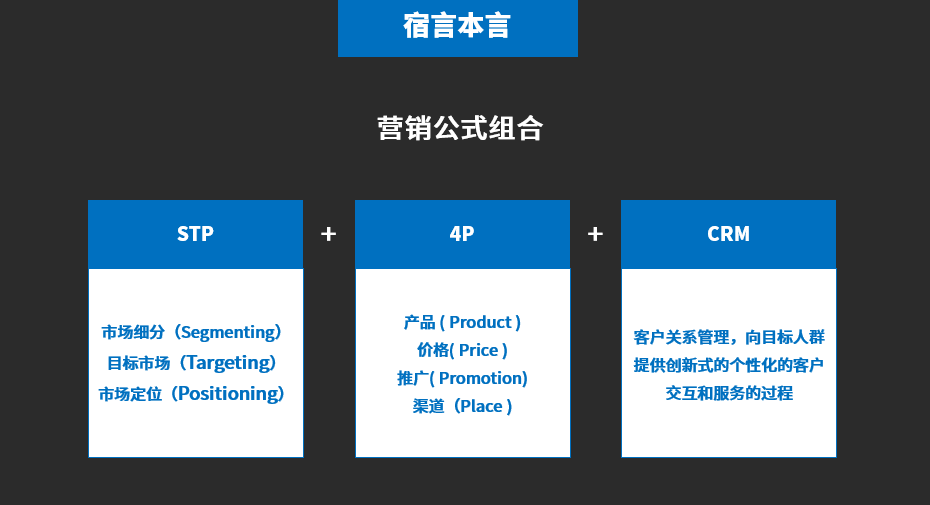 营销是什么（解读营销到底是干啥的）