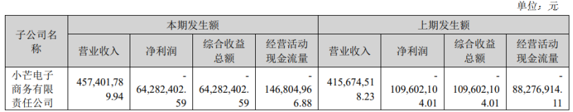 &ldquo;麦琳们&rdquo;带不动小芒电商