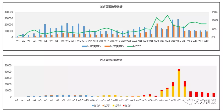 流量图.png 流量图.png